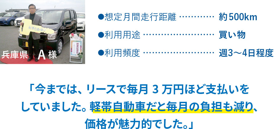 「今までは、リースで毎月3万円ほど支払いをしていました。軽帯自動車だと毎月の負担も減り、価格が魅力的でした。」